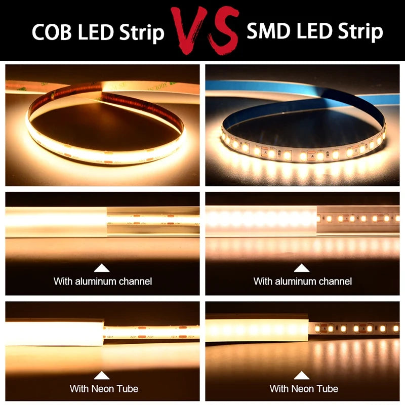 High Density Flexible COB LED Strip Light